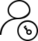 权限配置